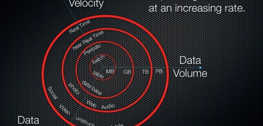 BigData 3v Model