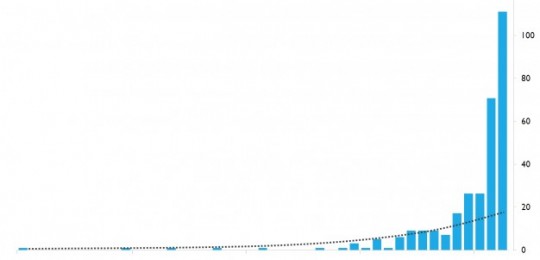 BigData Research