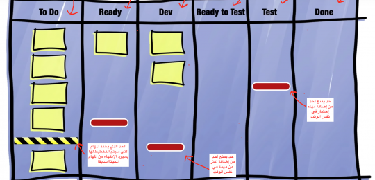 Scrumban-board